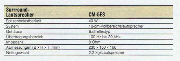 Kenwood CM-5 ES-Daten-1990.jpg