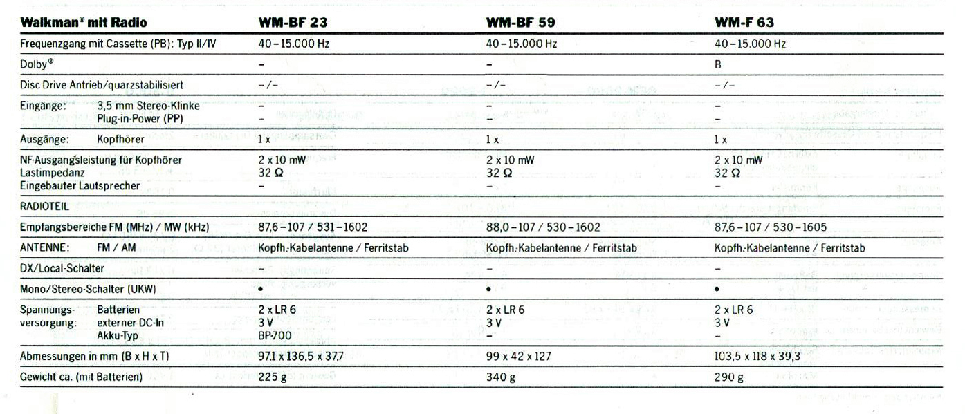 Sony WM- Daten-19893.jpg