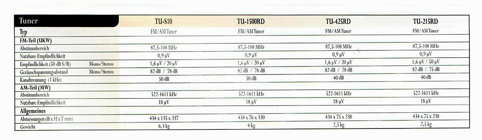 Denon Tuner Daten-1998.jpg