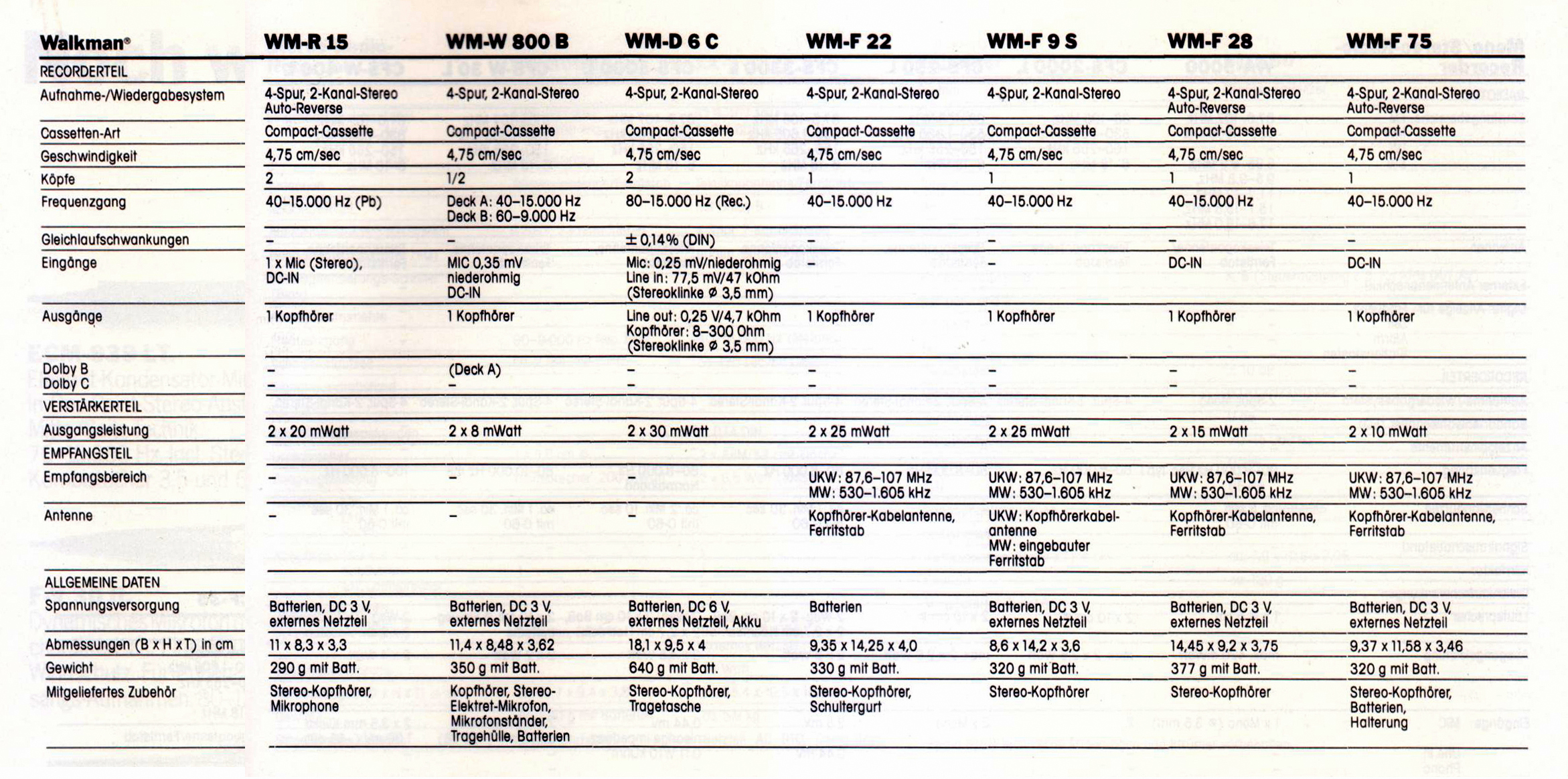 Sony WM- Daten 19861.jpg