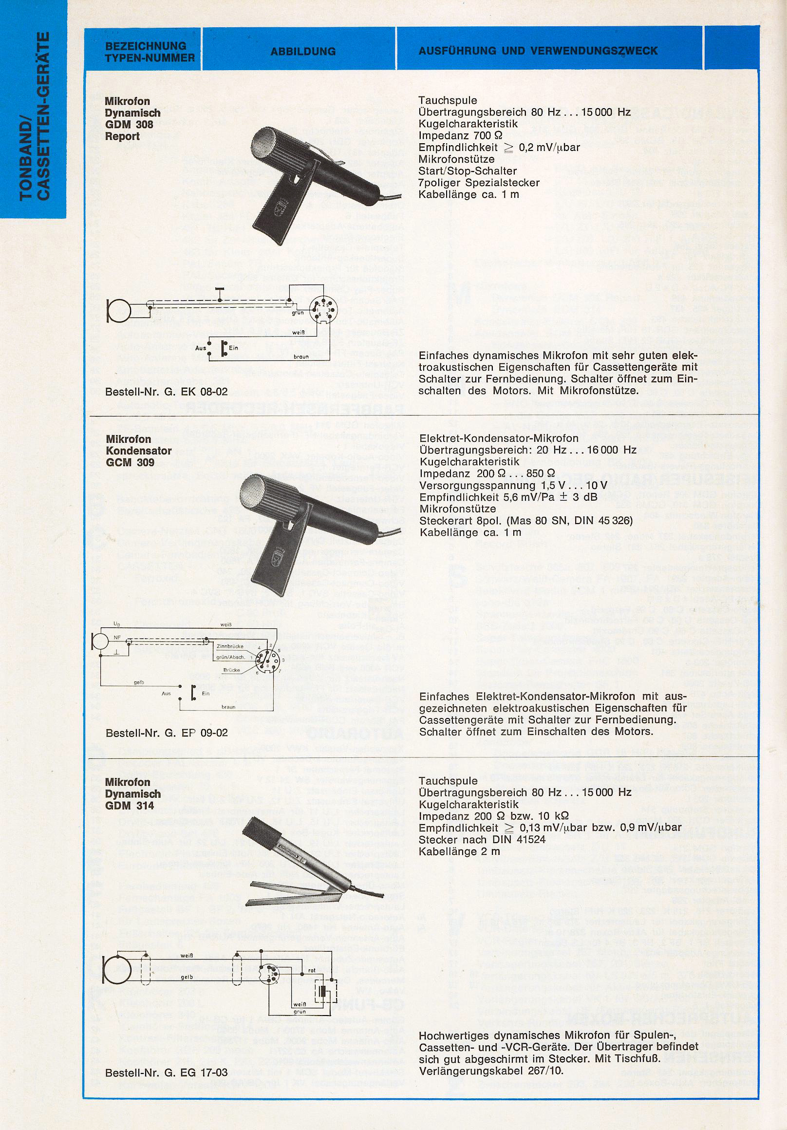 Grundig GDM-308-314-GCM-309-Daten-1979.jpg