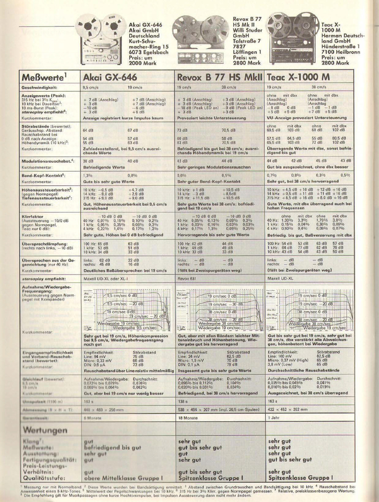 Revox B-77 HS MK II-Daten-1984.jpg