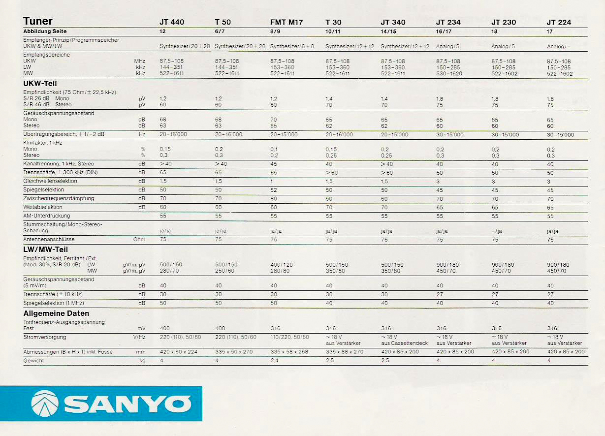 Sanyo JT- Daten-1984.jpg
