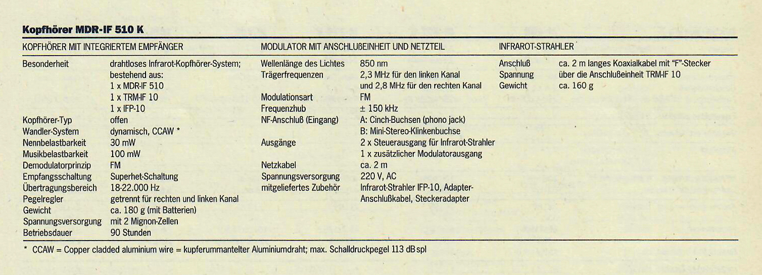 Sony MDR-IF 510 K-Daten-1992.jpg