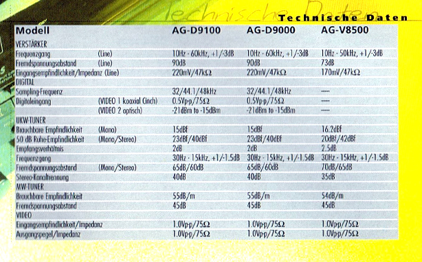 Teac AG-D 9000-9100-Daten-1999.jpg
