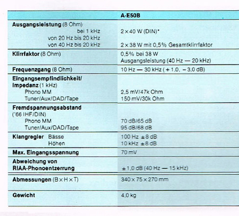 JVC A-E 50-Daten-1984.jpg