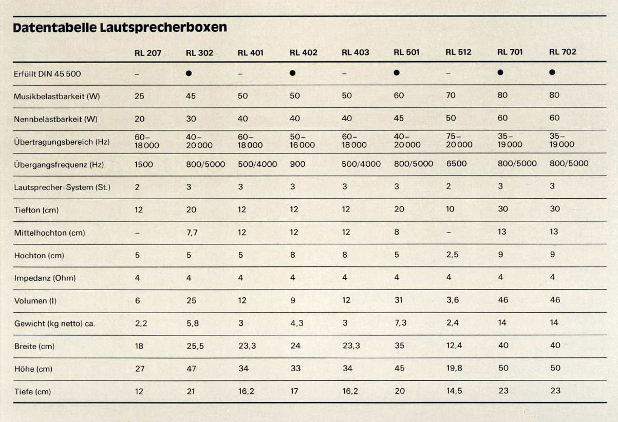 Siemens Lautsprecher-Daten-1978.jpg