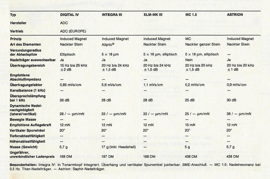 ADC Tonabnehmer- Daten-1982.jpg