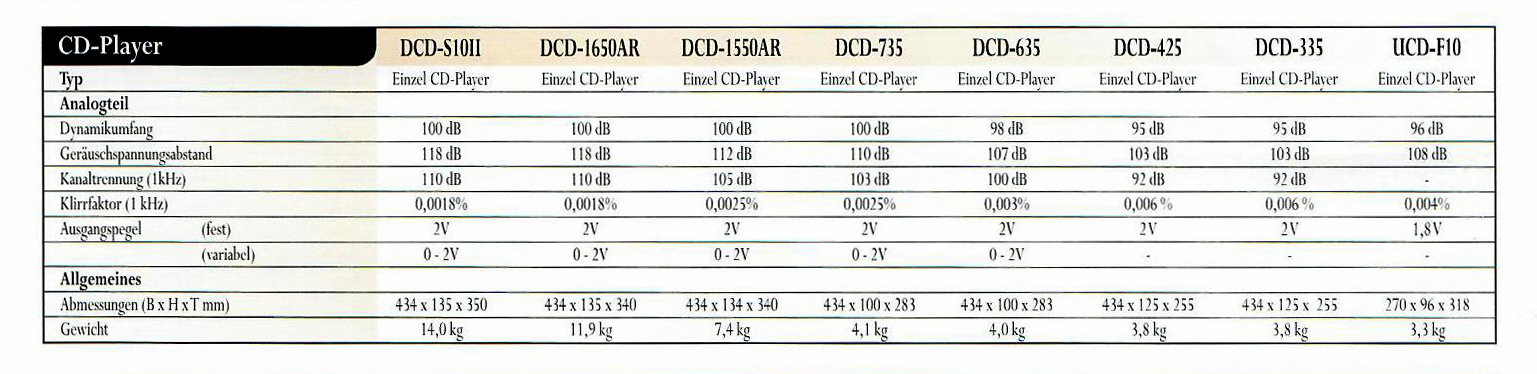 Denon DCD-Daten-1998.jpg