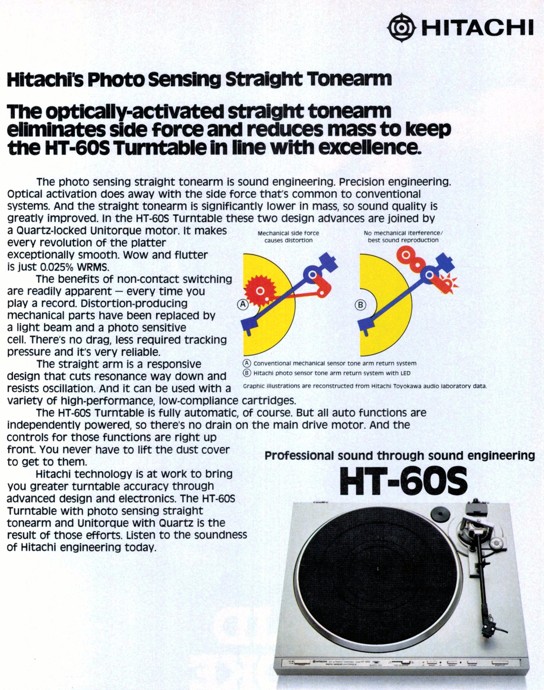 Hitachi HT-60 S-Werbung-1980.jpg