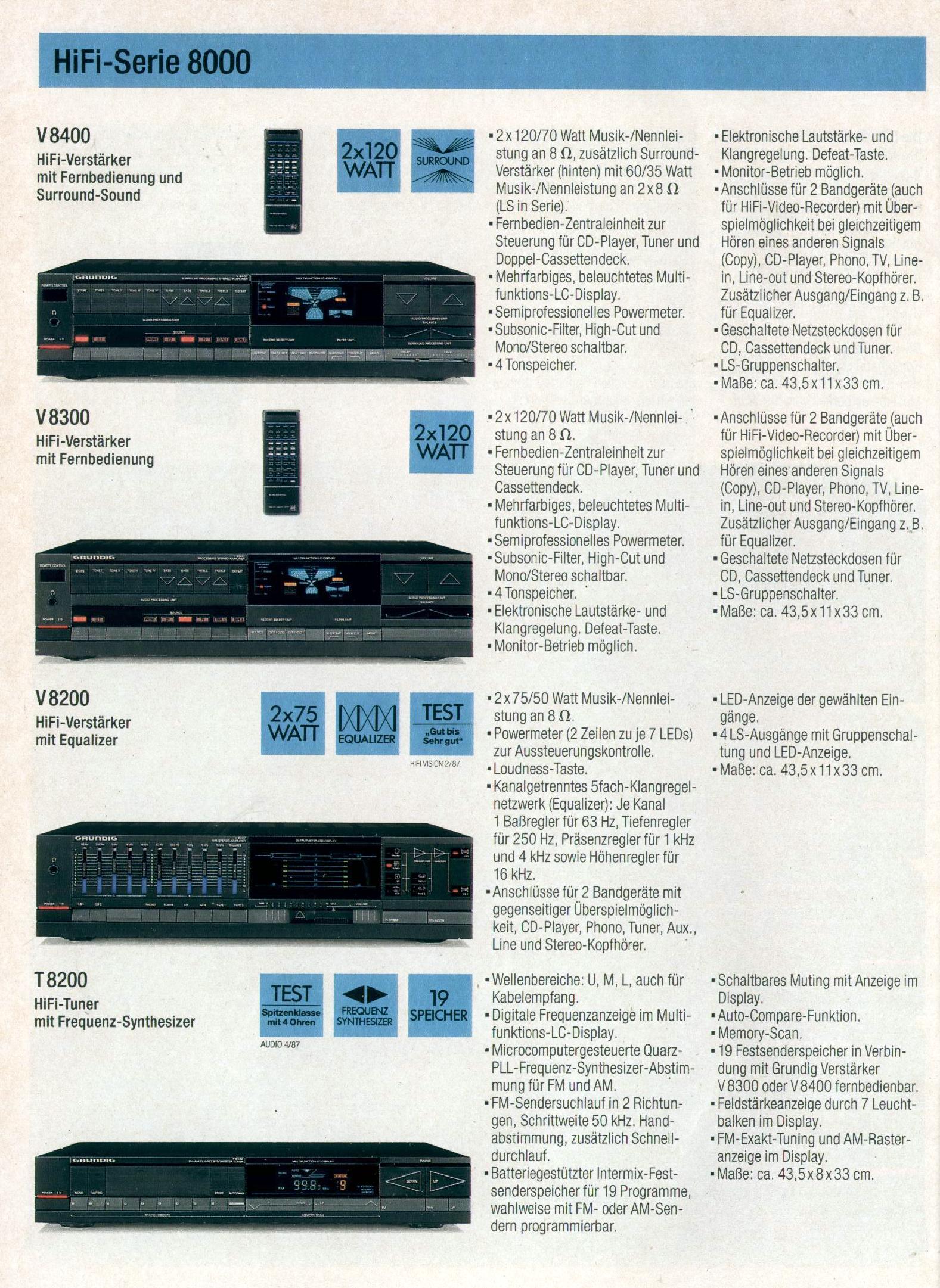 Grundig T-8200-V-8200-8300-8400-Prospekt-1988.jpg