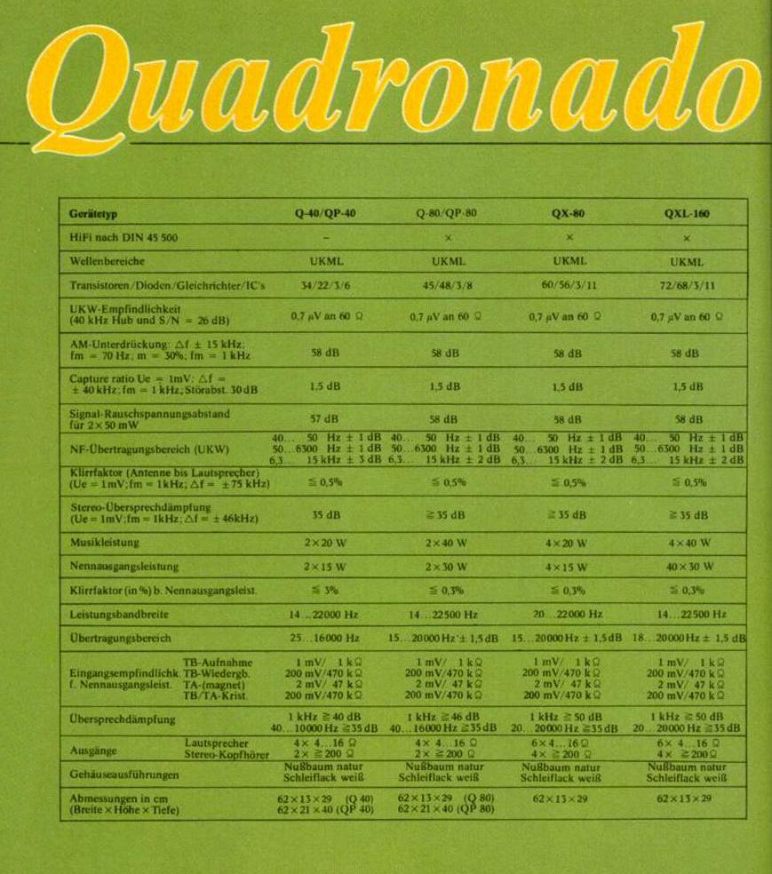 Nordmende Quadronado Q-80-QX-80-QP-80-QXL-160-Daten.jpg