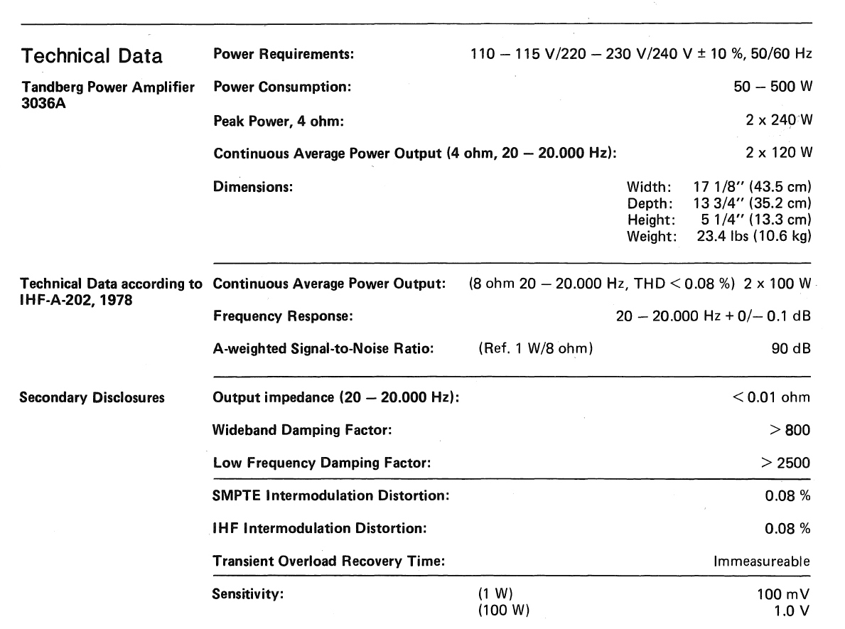 Tandberg TPA-3036 A-Daten.jpg