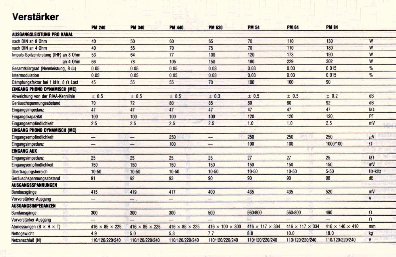 Marantz PM- Daten-1984.jpg