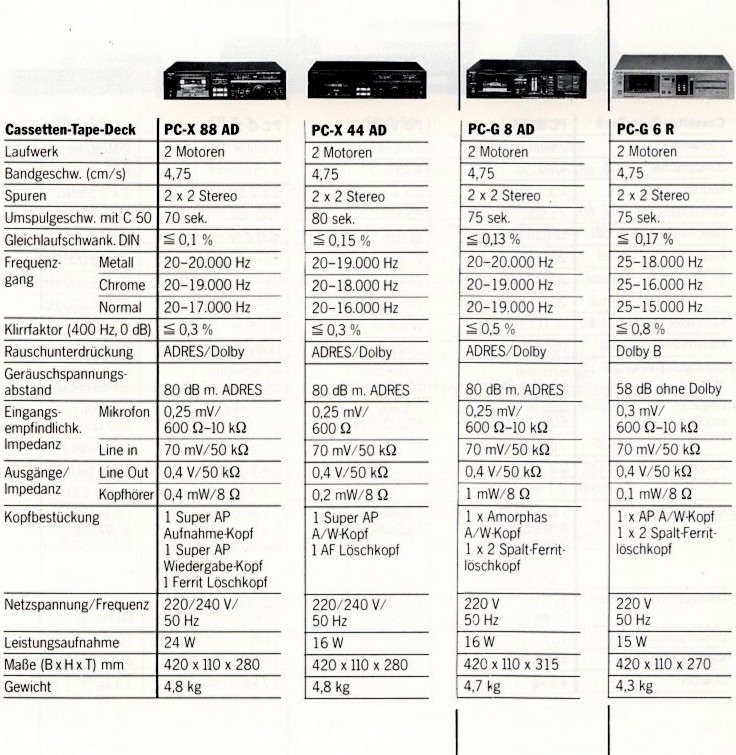 Toshiba PC-G-6 R-8-X 44-88 AD-Daten-1983.jpg