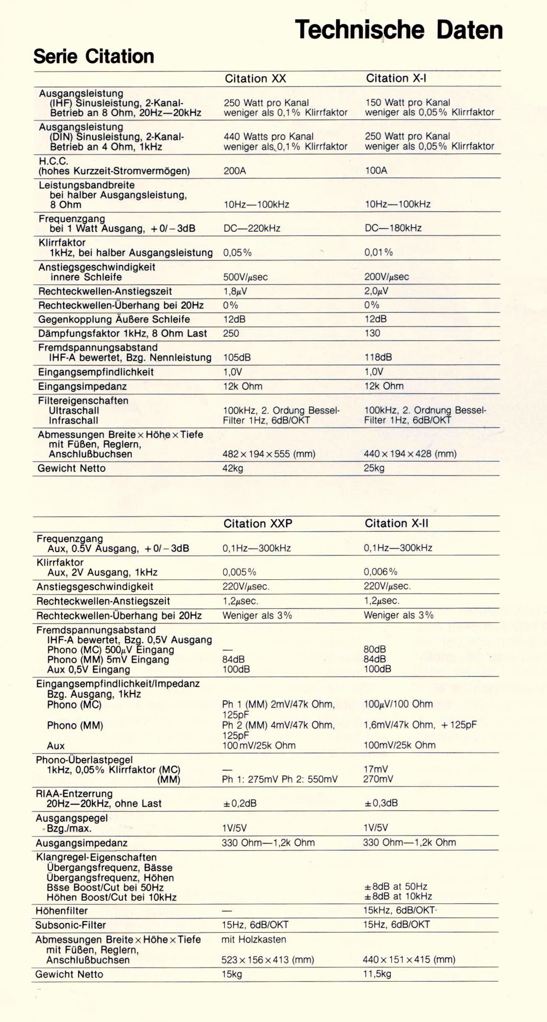 Harman Kardon Citation X-Pre-Power Amp-Daten-1983.jpg