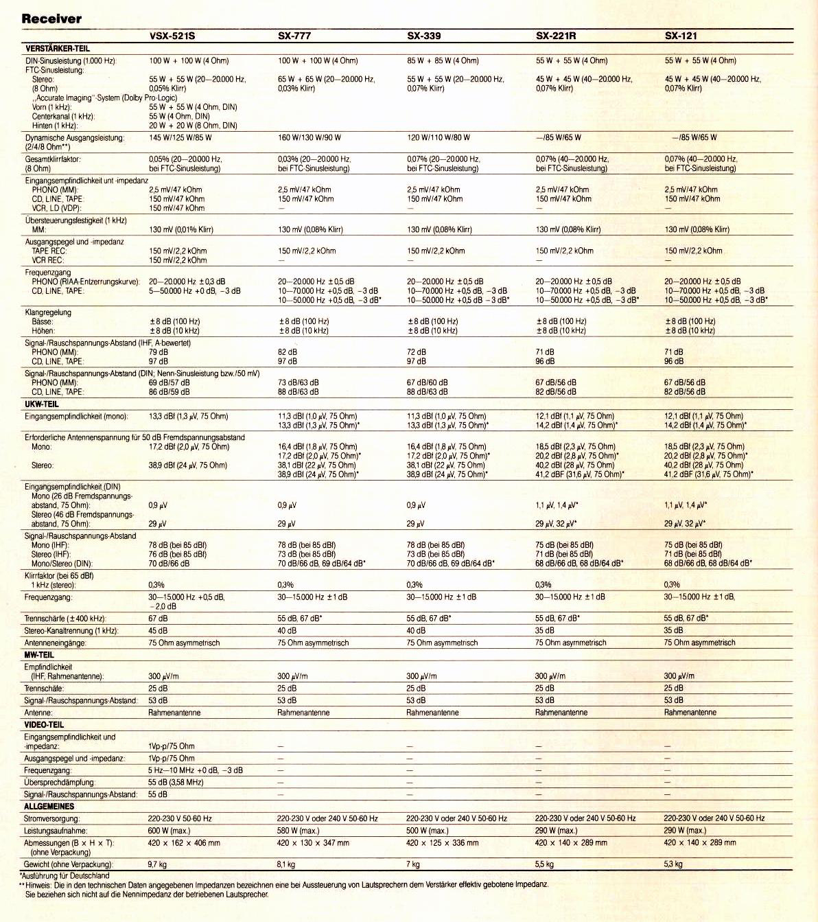 Pioneer SX- Daten-1992.jpg