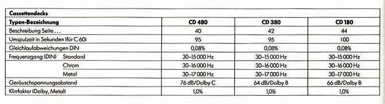 Saba CD- Daten-1983.jpg