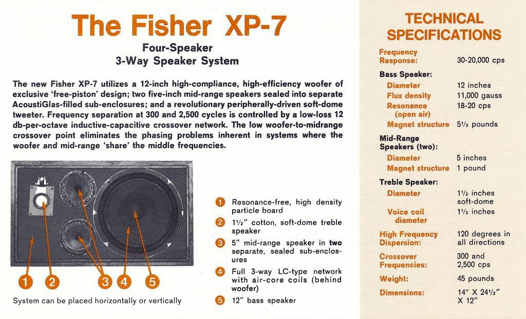 Fisher XP-7-Prospekt-1.jpg