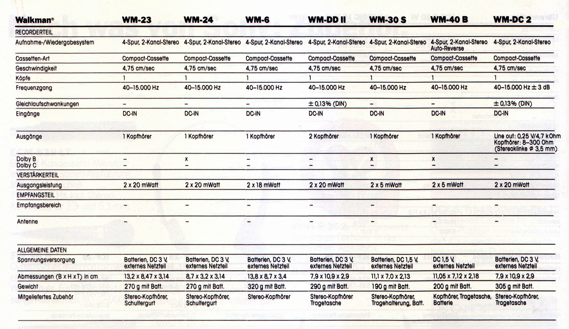 Sony WM- Daten 1986.jpg