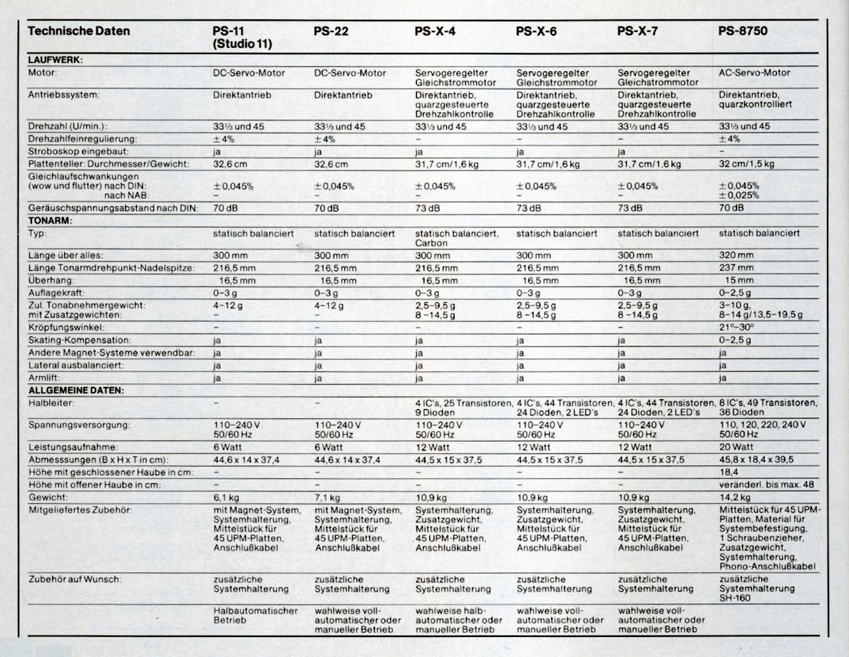Sony PS- Daten-1978.jpg