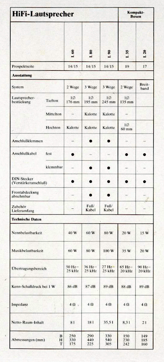 Blaupunkt Lautsprecher-Daten-1981.jpg