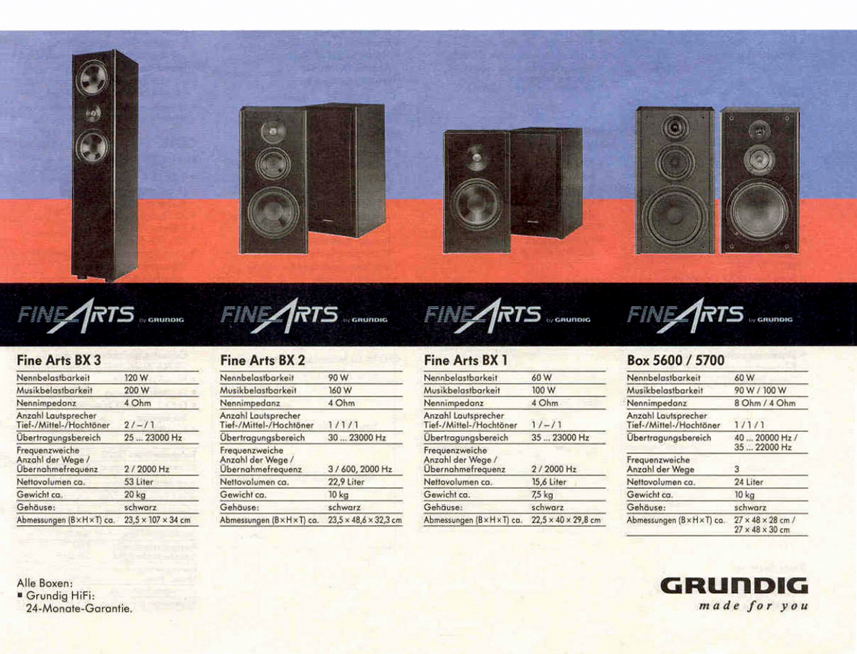 Grundig BX 1-2-3-Box 5600-5700-Prospekt-1993.jpg