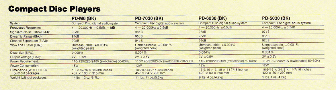 Pioneer PD-5030-6030-7030-Daten-1986.jpg
