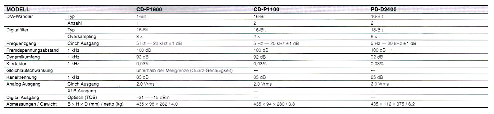 Teac PD-D 2400-Daten-1998.jpg
