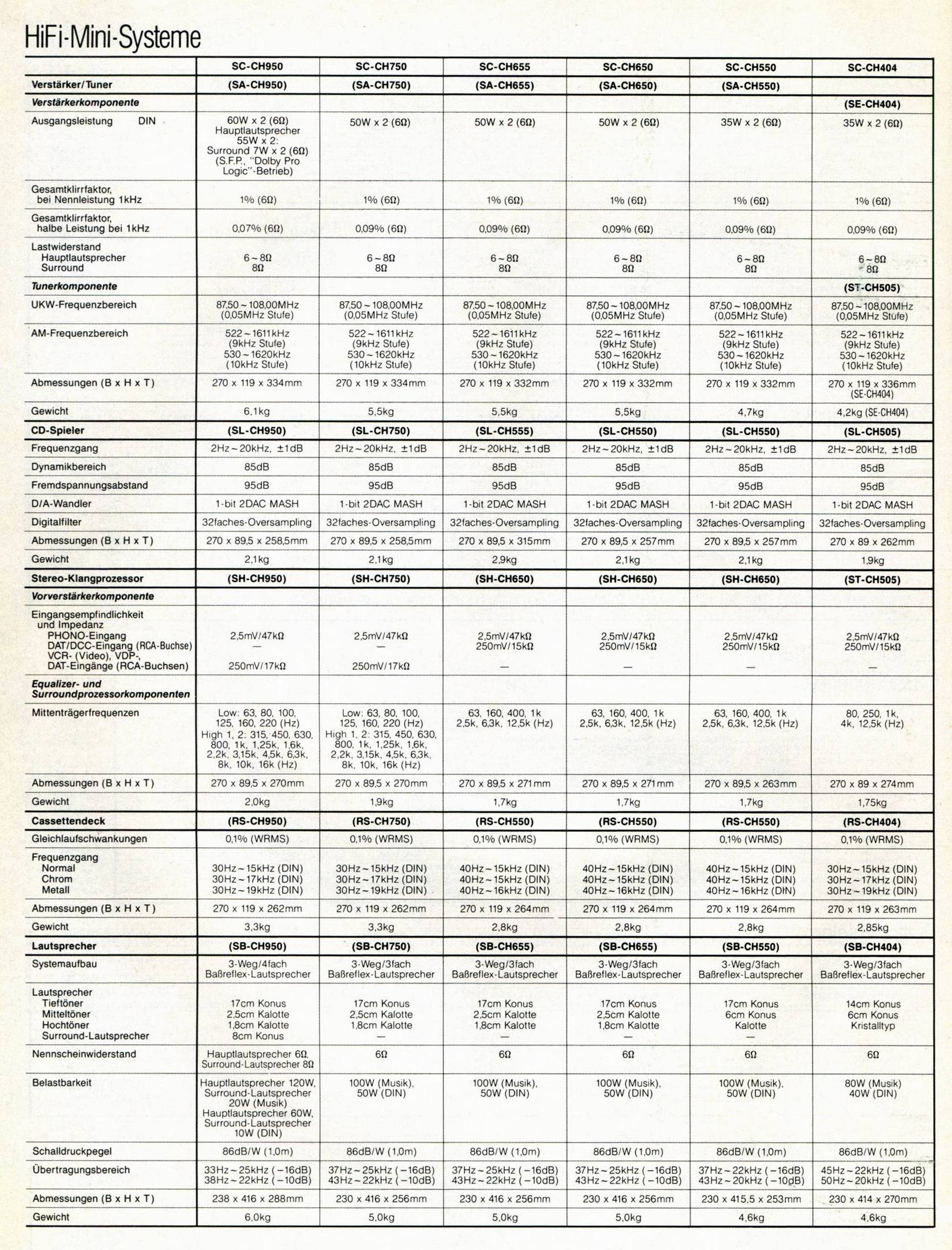 Technics SC-CH Mini-Daten-1993.jpg