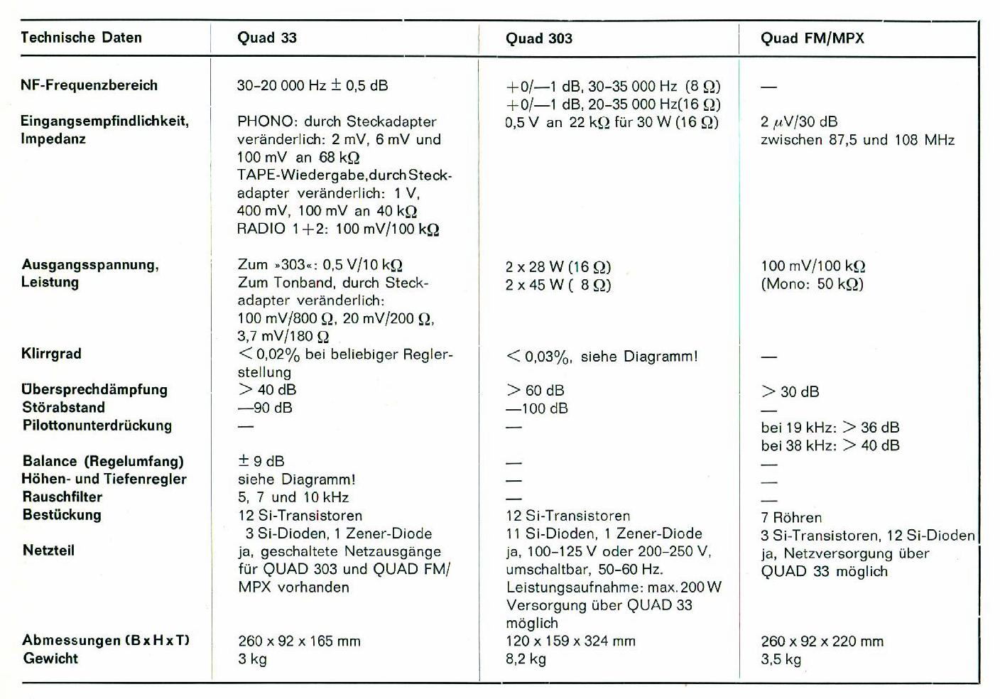 Quad 33-303-FM-MPX-Daten11.jpg