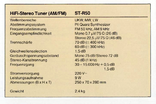 Aiwa ST-R 50-Daten.jpg