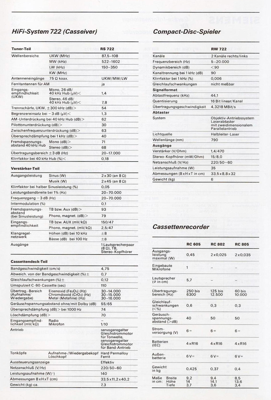 Siemens RS-RW-722-Daten-1984.jpg