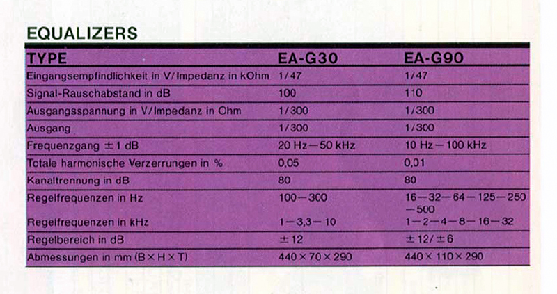Akai EA- Daten-1982.jpg