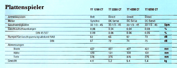 Marantz TT-1200-2200-4200-6200 CT-Daten-1981.jpg
