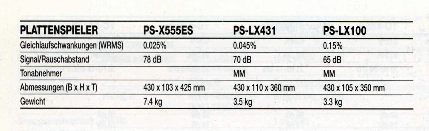 Sony PS-LX 100-431-X 555 ES-Daten.jpg