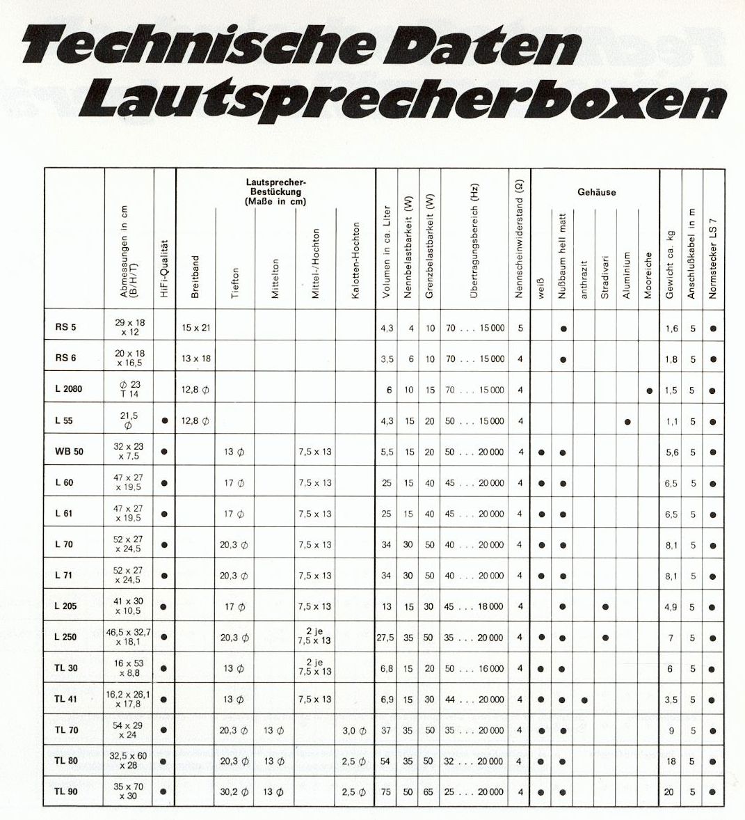 Telefunken Lautsprecher 1972-Daten.jpg