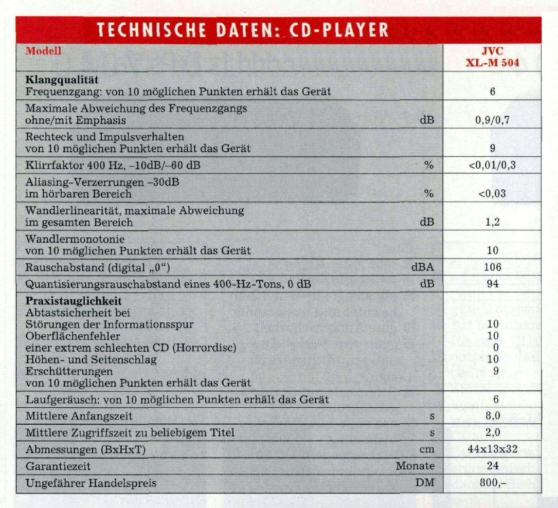 JVC XL-M 504-Daten.jpg