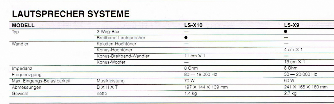 Teac LS-X 9-10-Daten-1996.jpg
