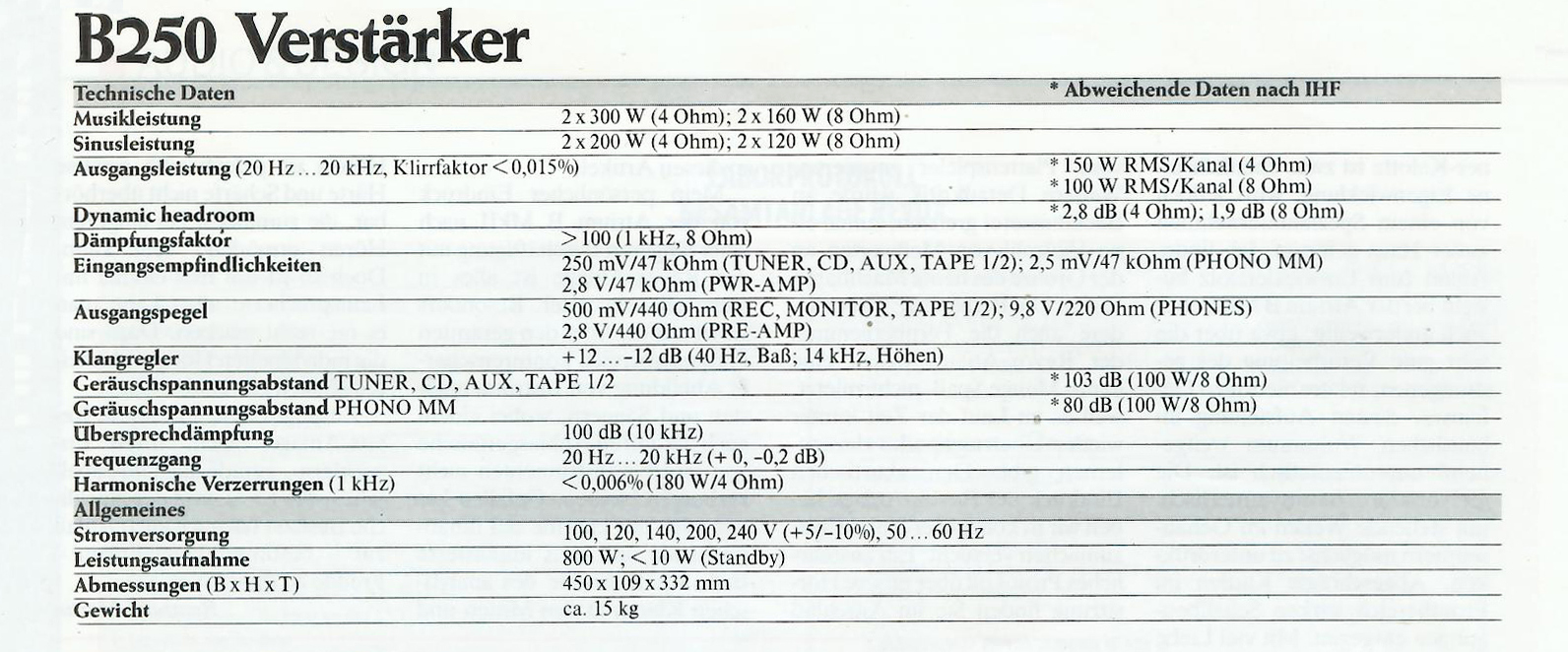 Revox Studer B-250-Daten.jpg