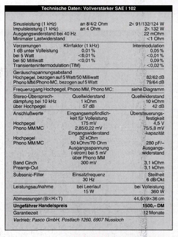 SAE I-102-Test-1988.jpg