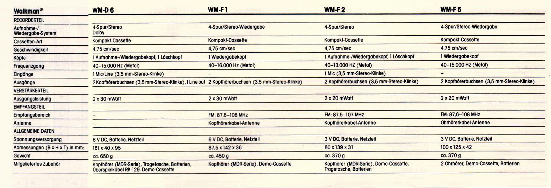 Sony WM- Daten 19841.jpg