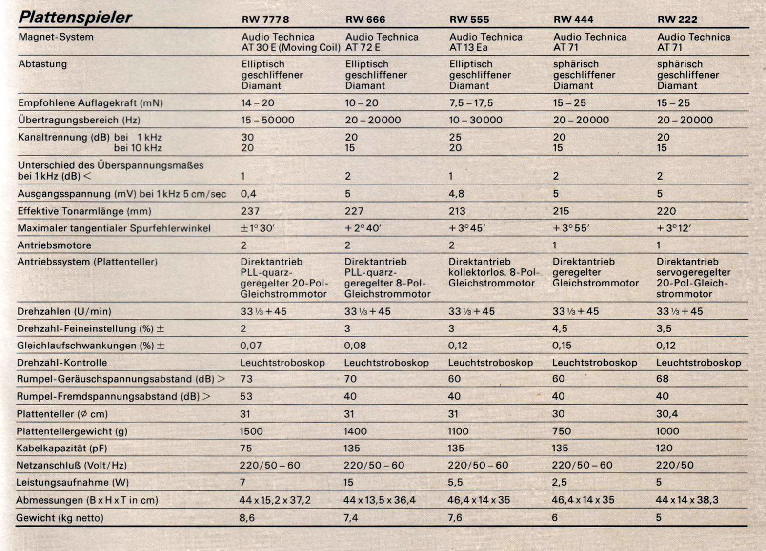 Siemens RW- Daten-1980.jpg