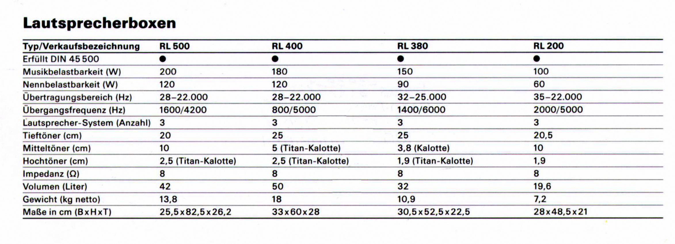 Siemens RL-200-380-400-500-Daten-1989.jpg