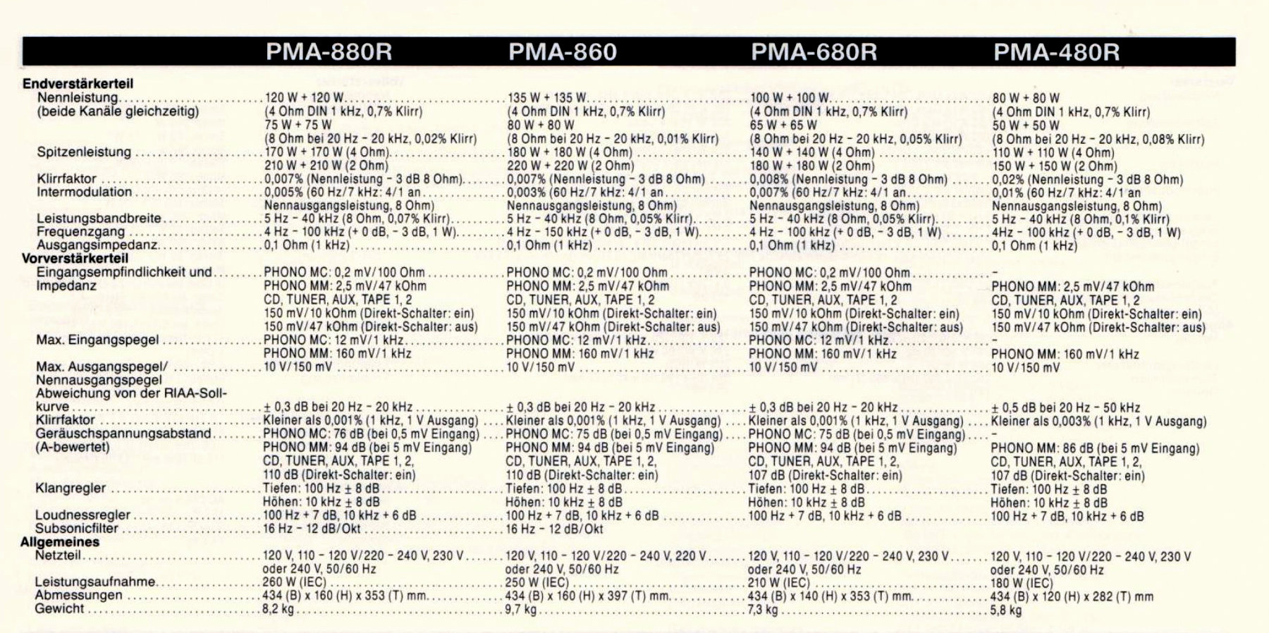 Denon PMA-480 R-680 R-860-880 R-Daten-1992.jpg