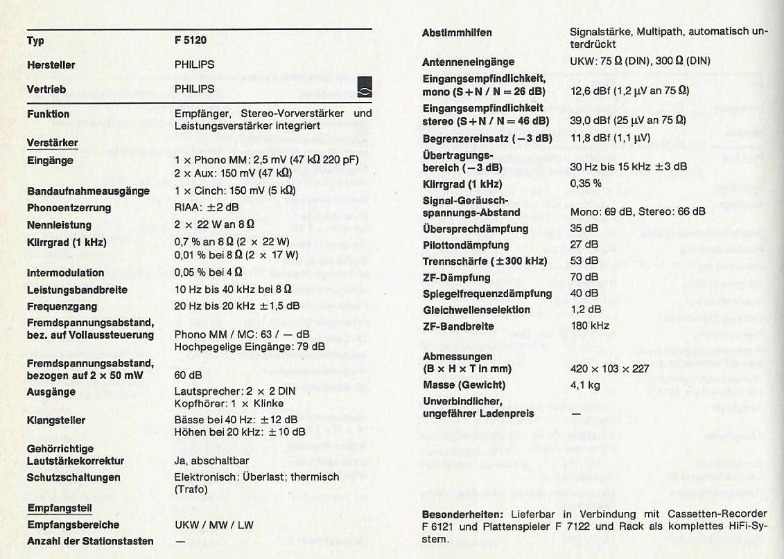 Philips F-5120-Daten-1982.jpg