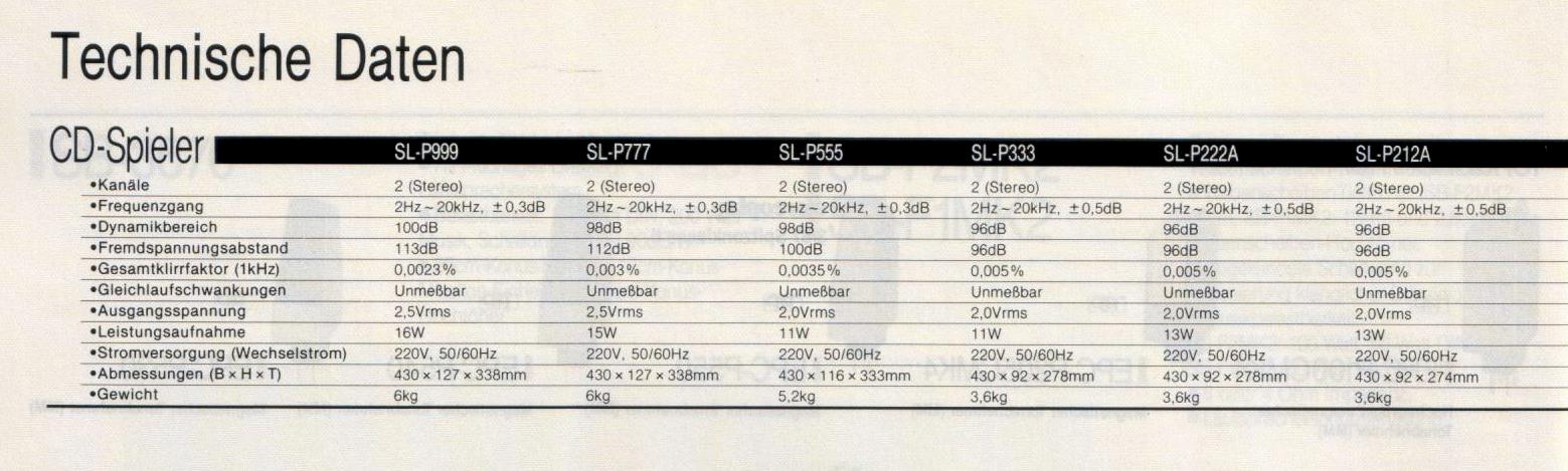 Technics SL-P Daten-1989.jpg