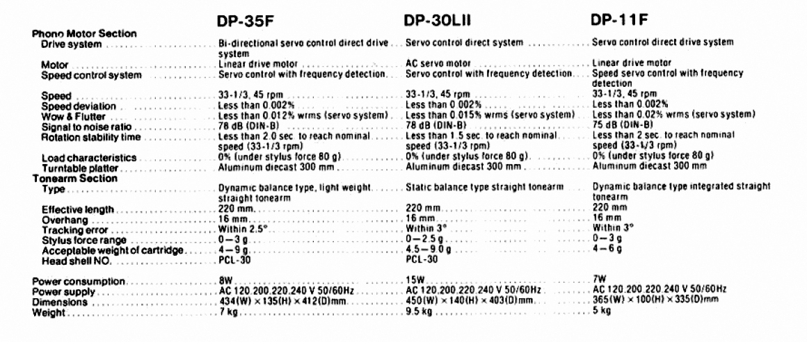 Denon DP-11-35 F-30 L-II-Daten-1983.jpg