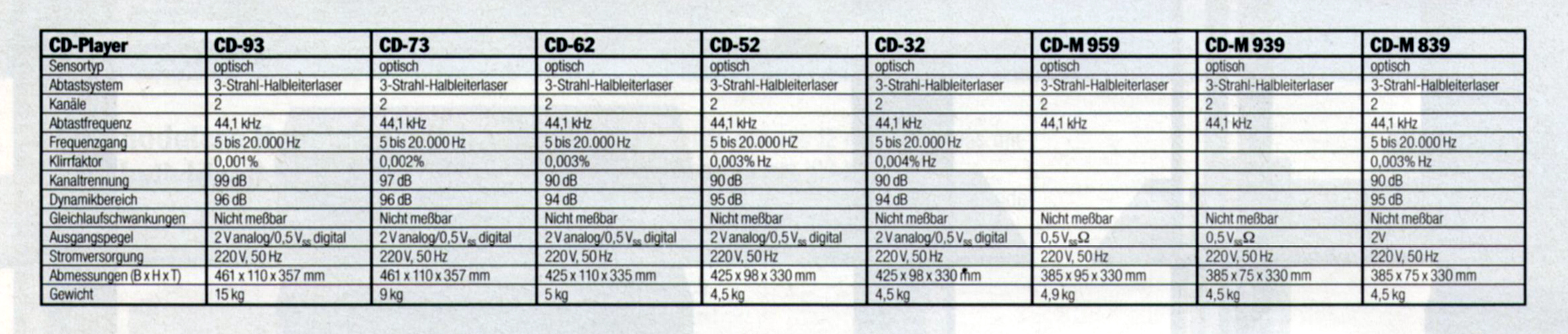 Akai CD- Daten-1989.jpg
