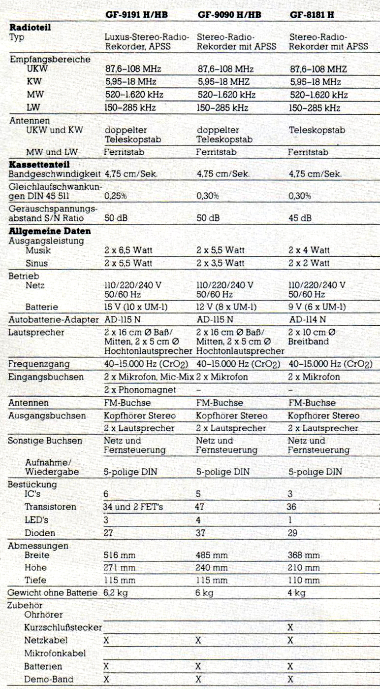 Sharp GF-8181-9191-Daten-1978.jpg